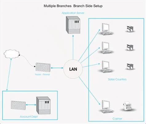 Image result for Server Data Configuration