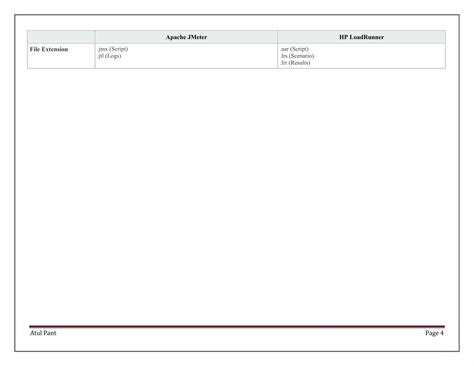 Image result for Load Runner vs JMeter