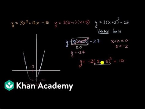 Introduction to Vertex Form of a Quadratic Video Lecture - Mathematics ...