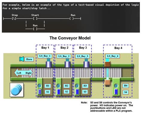Image result for Siemens Programming Examples