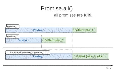 Image result for Advanced Asynchronous JavaScript