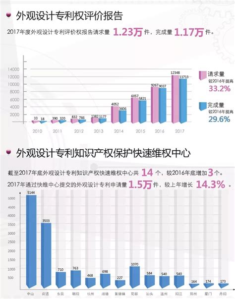 2017-2023年全球零售总额及增长情况预测_物流行业数据 - 前瞻物流产业研究院