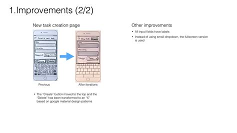 Architecture Design Iterrations 的图像结果