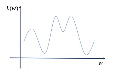 Image result for Bayesian Network Analysis Python
