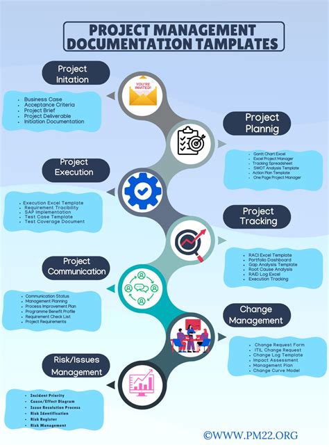 Project Management Documents 的图像结果