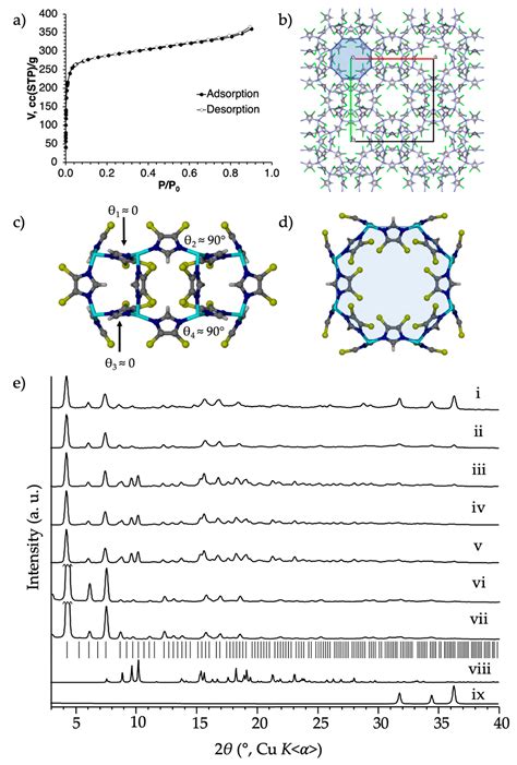 Exploring the Scope of Macrocyclic “Shoe-last” Templates in the ...