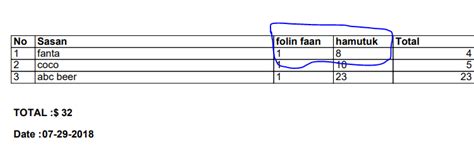 Format Decimal phpMyAdmin 的图像结果