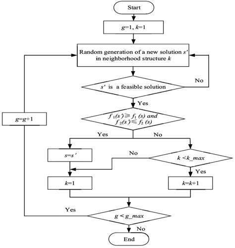 Vector Search Algorithm 的图像结果