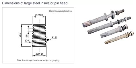 Image result for Insulator Pin Angle