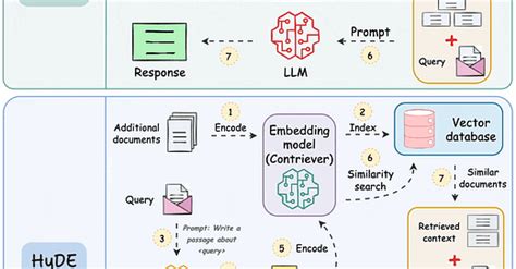 Image result for Algorithm for Finding Addition of Two Numbers