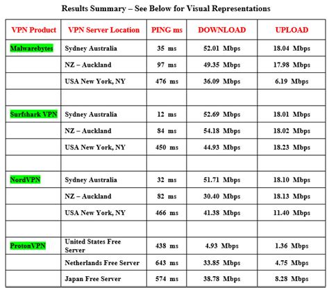 Image result for VPN Comparison