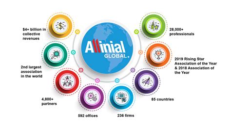 Global Reach Example 的图像结果