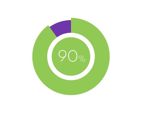 90 Percentage Circle diagram infographic, Percentage Pie 19924804 Vector Art at Vecteezy