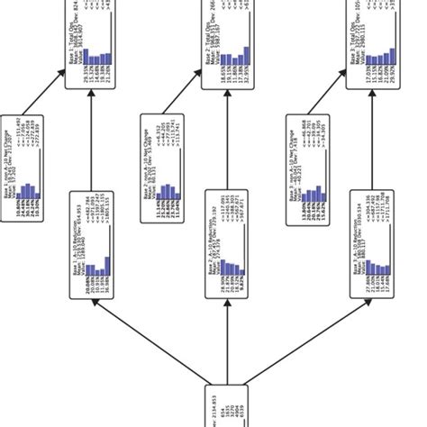 Bayesian Network Example 的图像结果