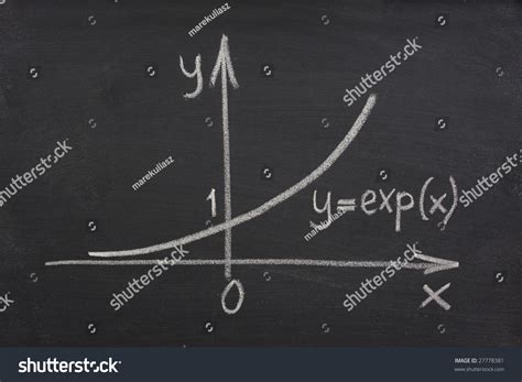 Exponential Growth Chart 的图像结果