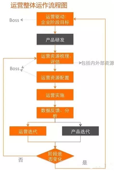 运营怎么制作工作计划? - 知乎