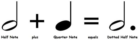 Image result for Computer Science Code a Half Note with a Dot