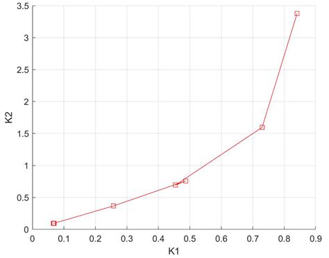 Formation of the Optimal Load of High School Students Using a Genetic ...