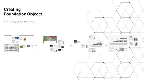 Image result for Foundation Object Lesson