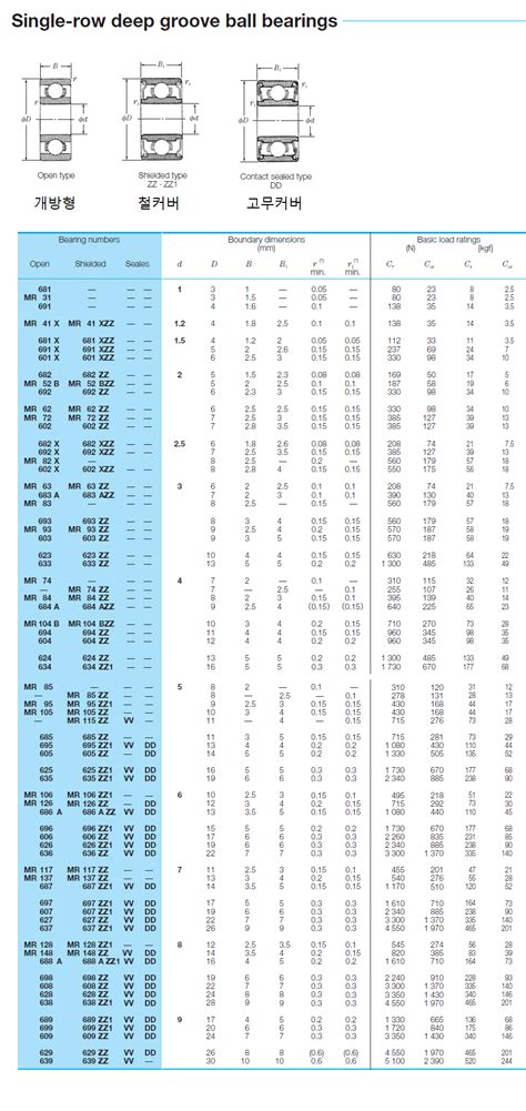 Image result for Color Code Matrix in Hello Verify