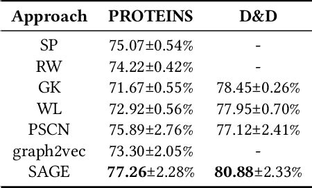Semi-Supervised Graph Classification a Hierarchical Graph Perspective 的图像结果