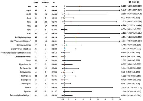 Advancing Understanding of Escherichia coli Pathogenicity in Preterm ...