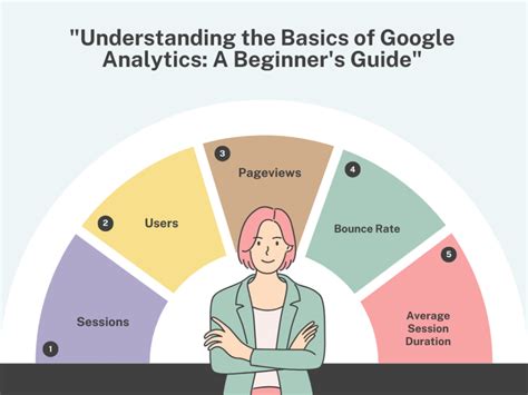 Image result for Google Analytics Basics