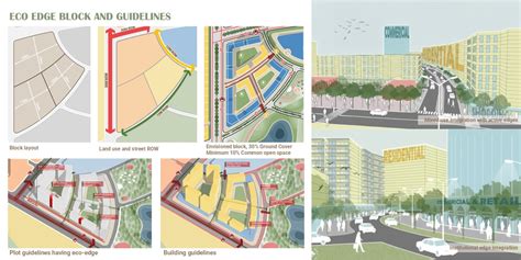 Ecological Weave, A Living Neighborhood | CEPT - Portfolio