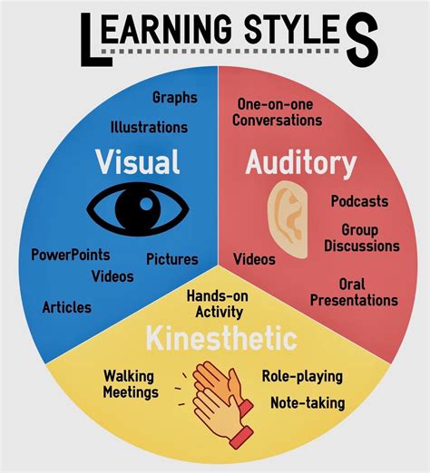 Types of Learning 的图像结果