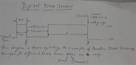 Ping Ultrasonic Sensor Coding 的图像结果
