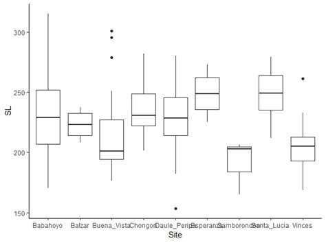 Box Plot Tutorial 的图像结果