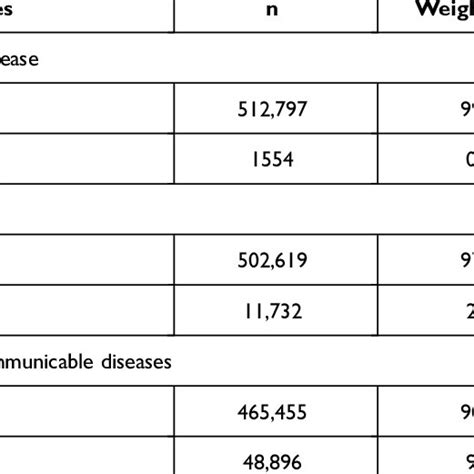 Image result for Non-Modifiable Fall Risks