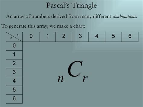 Image result for Pascal's Triangle in Simple Terms