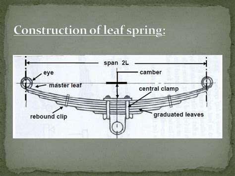 Image result for Leaf Spring Toggle Mechanism