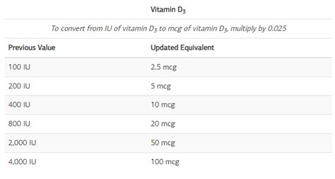Preguntas frecuentes sobre hogares saludables para el corazón ...