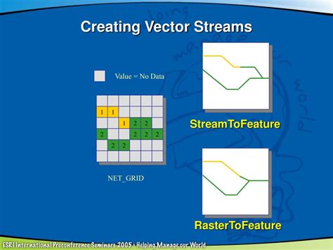 Image result for Hydrology Modelling