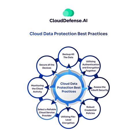Image result for High Quality Image of Cloud Data Protection
