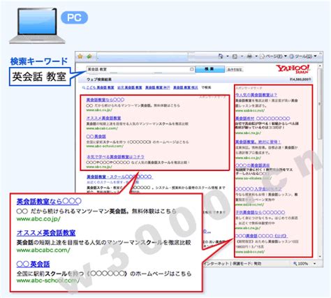 雅虎日本网站推广_yahoo日文搜索引擎竞价_日本雅虎广告账户开户