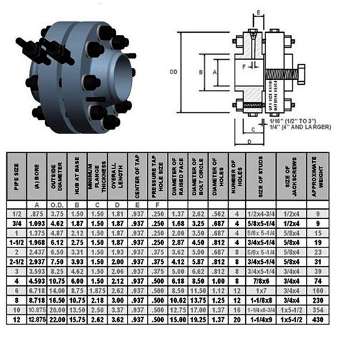 ASME Orifice Flange Dimensions In MM Weight Chart Standard, 60% OFF