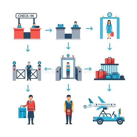 Image result for Airline Check-In Process