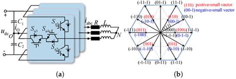 Dual-Vector Model Predictive Current Control with Entire-Time-Domain ...
