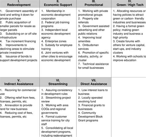 Local Development Indicator Table Clup 的图像结果