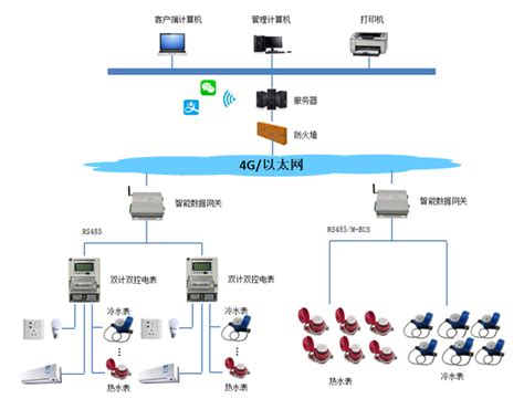 基于WG581的水电表能源采集系统 - 厦门物通博联网络科技有限公司 - 谷腾环保网