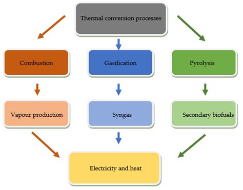 Therm Conversion 的图像结果
