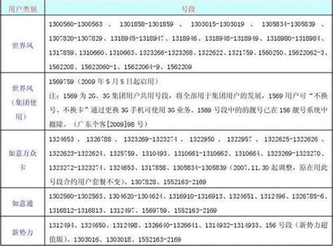 [图文]中国联通 推出156号段-中国质量新闻网