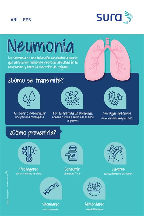 Neumonía: Contagio, Síntomas Y Prevención | Doctor Online