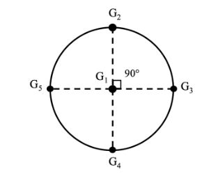 GATE Civil 2023 Set 2 | Question: 52 / GATE Overflow for Civil Engineering