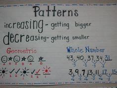 Image result for Math Patterns Anchor Chart