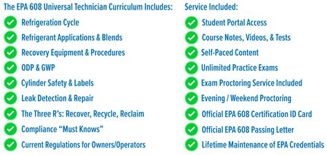 609 Certification Card 的图像结果