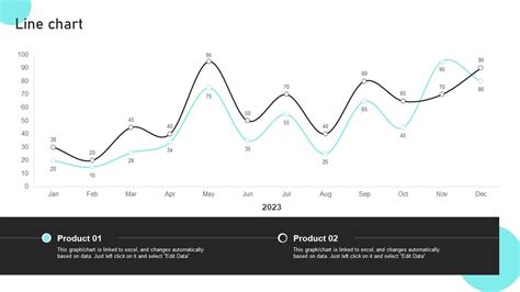 Image result for Sales Data Analysis Line Chart
